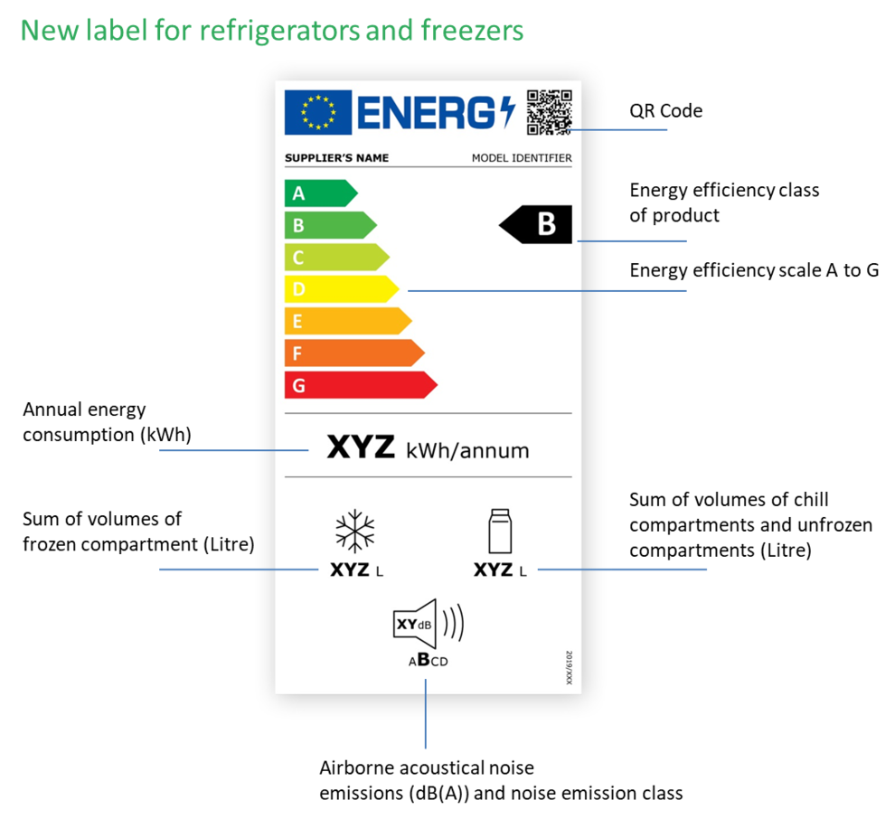 Refrigerators And Freezers Label 2020