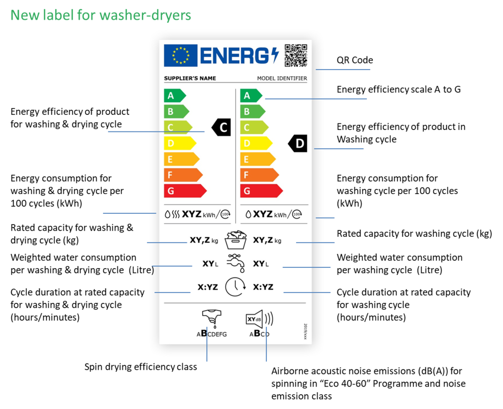 washer dryer energy rating